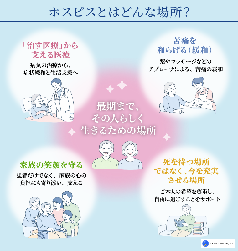 ホスピスとはどんな場所?