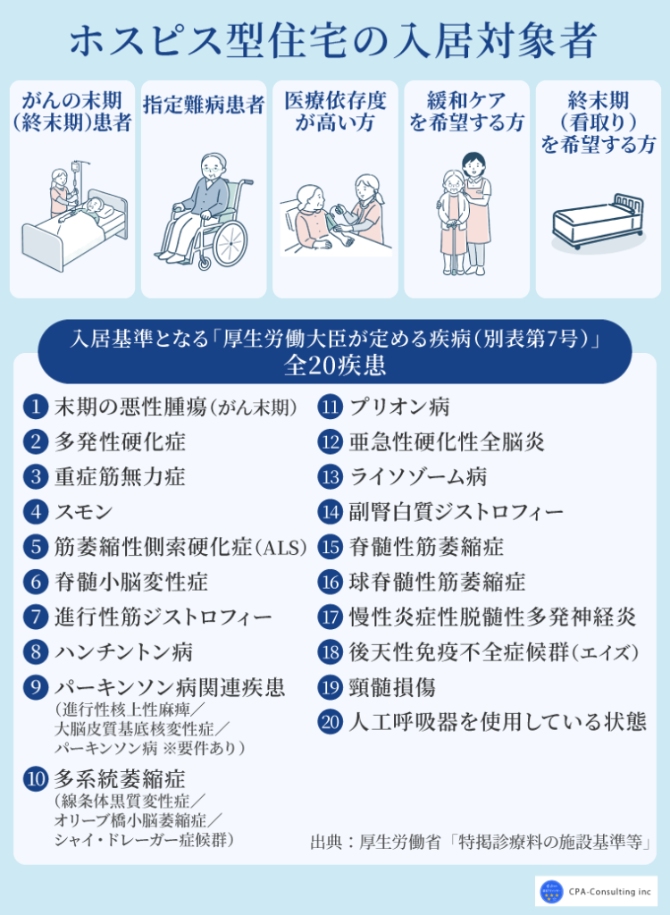 ホスピス型住宅の入居対象者｜がん末期や難病などの方が中心