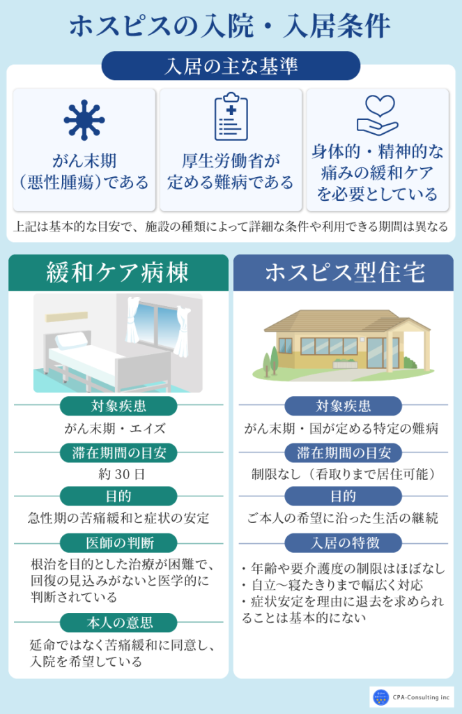 ホスピス（緩和ケア病棟・住宅型）の入院・入居条件｜施設の種類によって基準が異なる