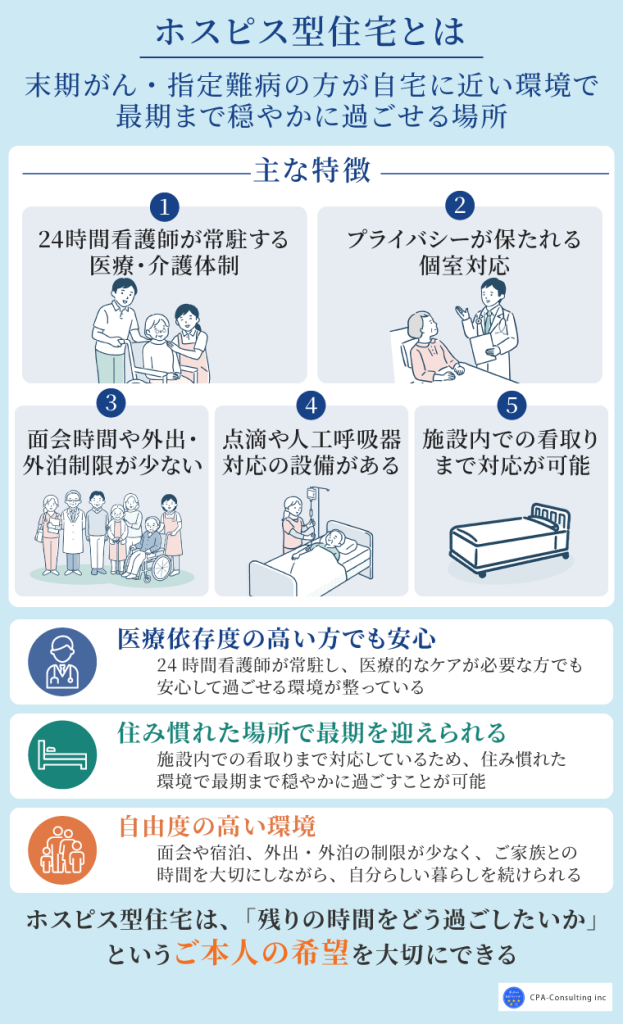 ホスピス型住宅とは