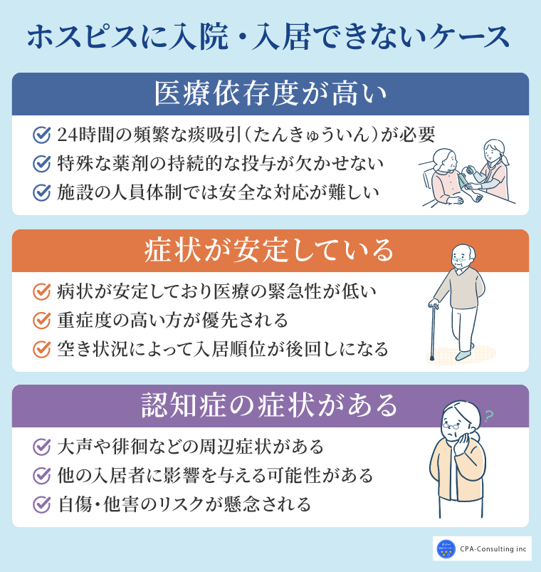 ホスピスに入院・入居できないケース