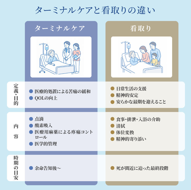 ターミナルケアと看取りの違い|定義と特徴から比較