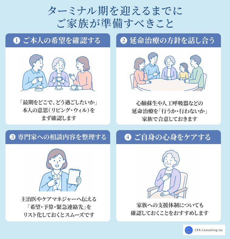 ターミナルケアや看取りで家族が準備すべきこと
