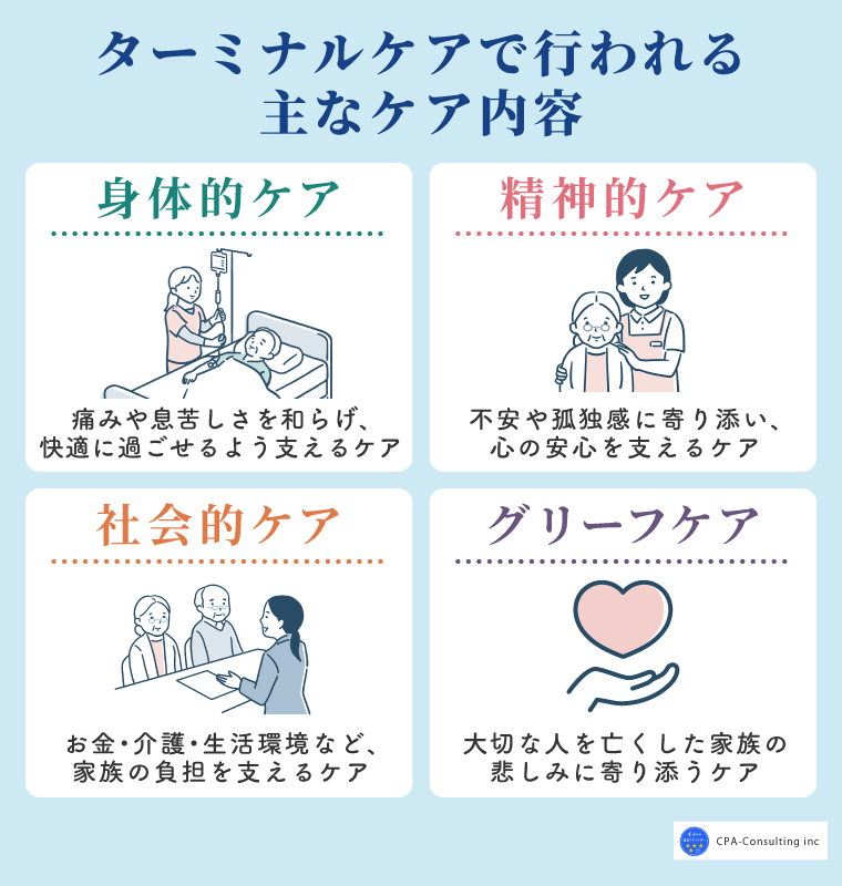 ターミナルケアで行われる主なケア内容