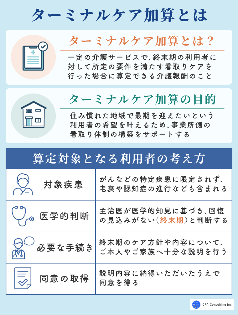 ターミナルケア加算とは