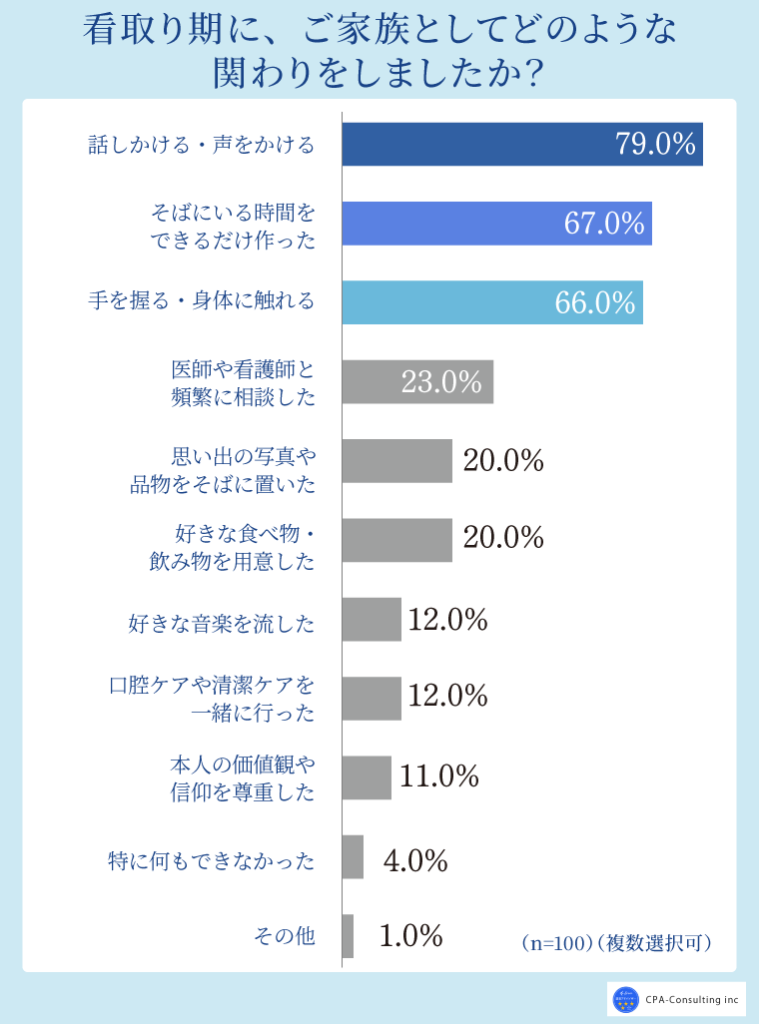 後悔しない看取りのために大切なこと