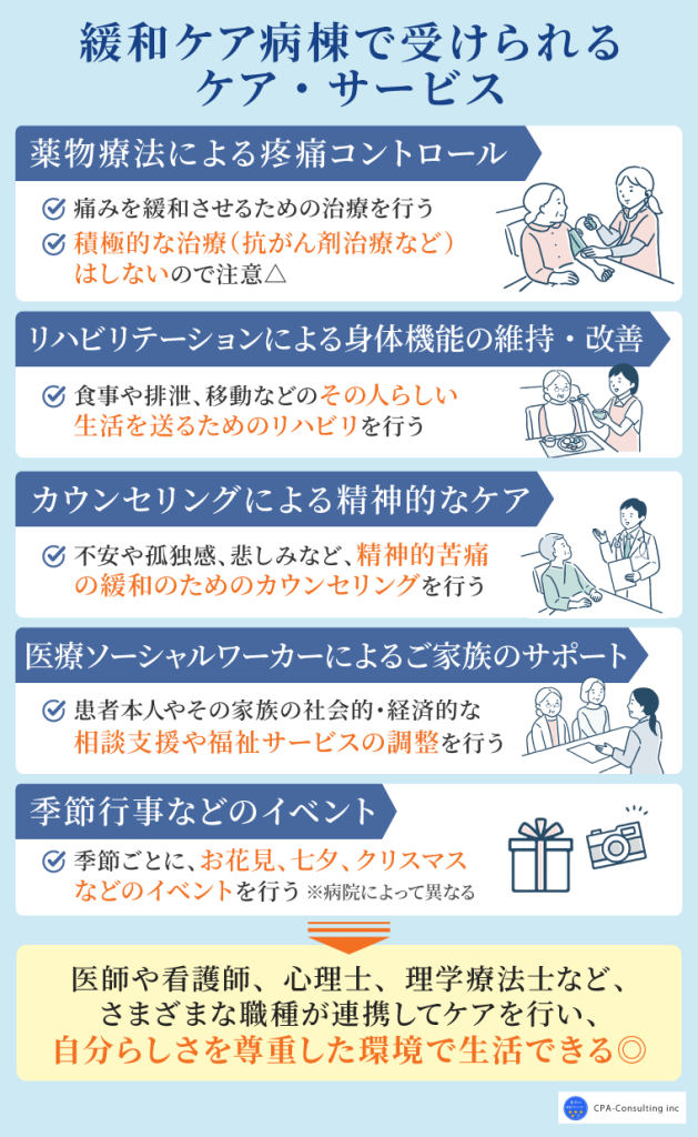 緩和ケア病棟に入れなかった場合や退院後の選択肢