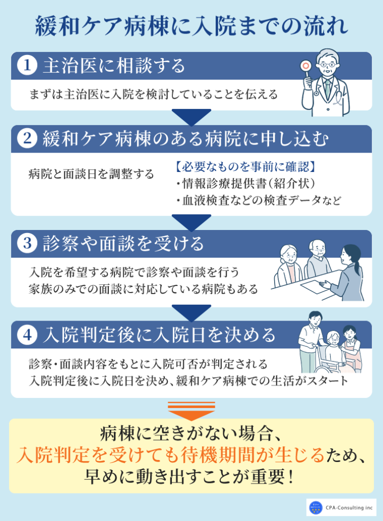 緩和ケア病棟に入るには？入院までの流れ