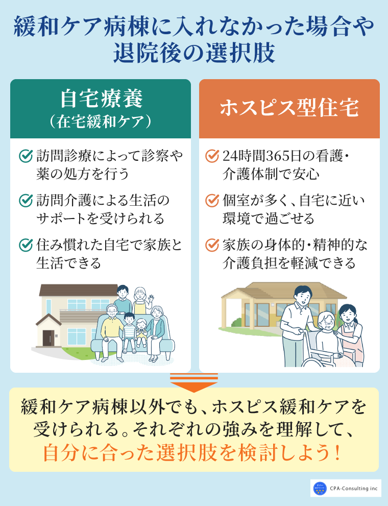 緩和ケア病棟に入れなかった場合や退院後の選択肢