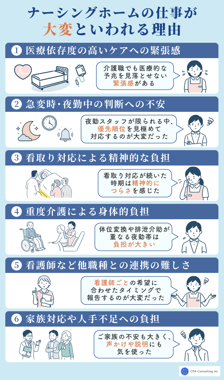 ナーシングホームの仕事が大変といわれる理由