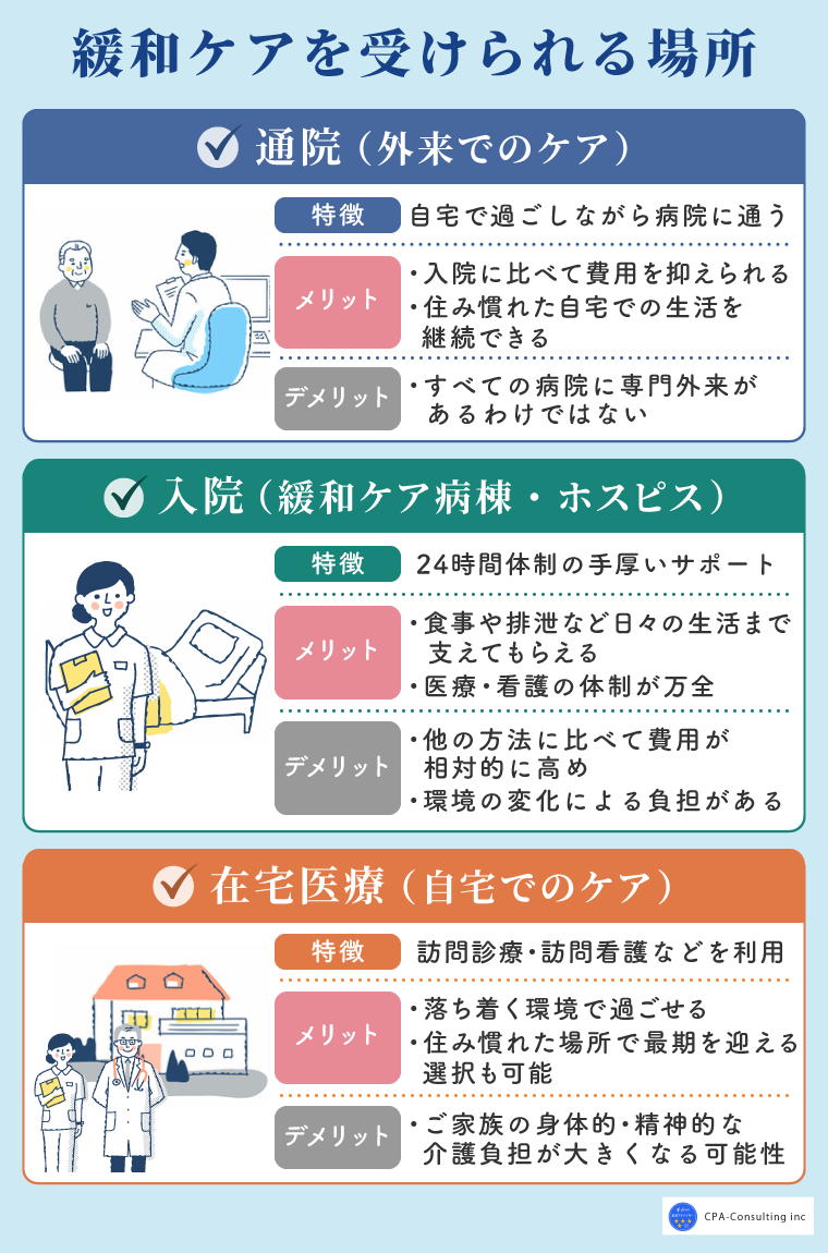 緩和ケアを受けられる場所