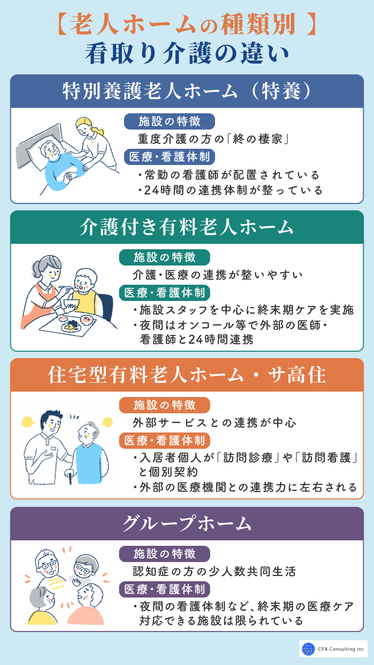 老人ホームごとの看取り介護の違い