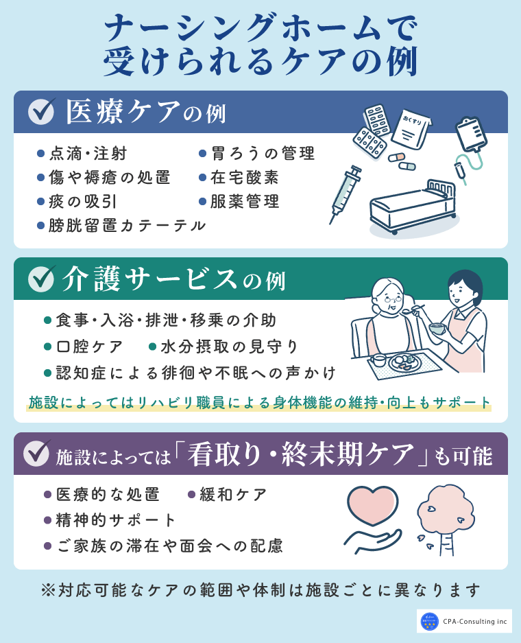 ナーシングホームで受けられるケアの例