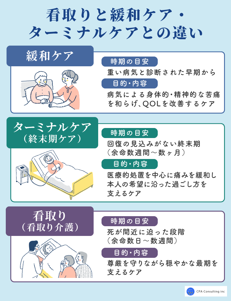 看取りと緩和ケア・ターミナルケアとの違い