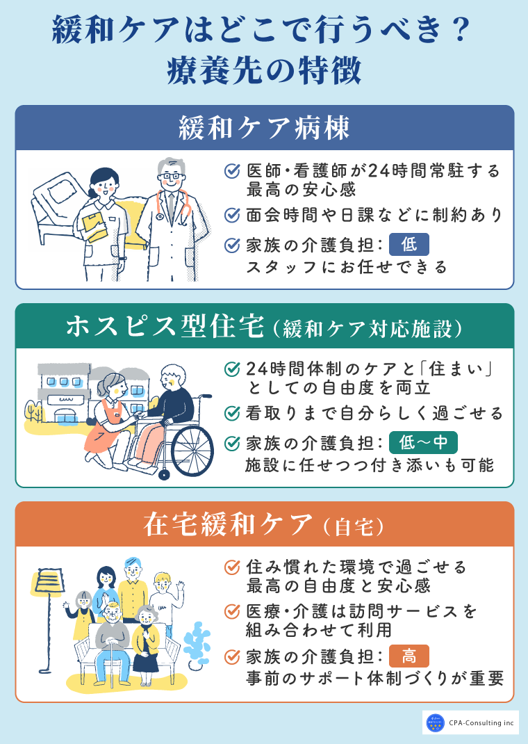 緩和ケアはどこで行うべき?療養先の特徴
