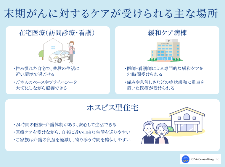 末期がんに対するケアが受けられる主な場所