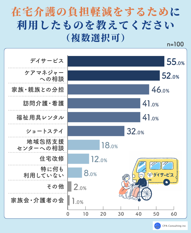 在宅介護の限界とは